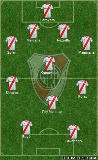River Plate Formation 2015