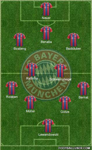 FC Bayern München Formation 2015