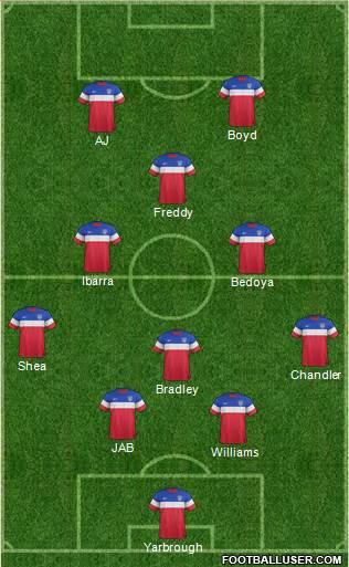 U.S.A. Formation 2015