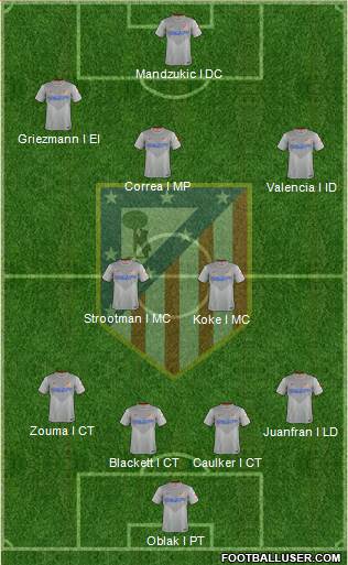 C. Atlético Madrid S.A.D. Formation 2015