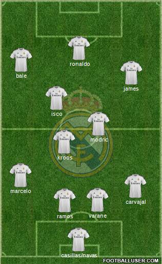 Real Madrid C.F. Formation 2015