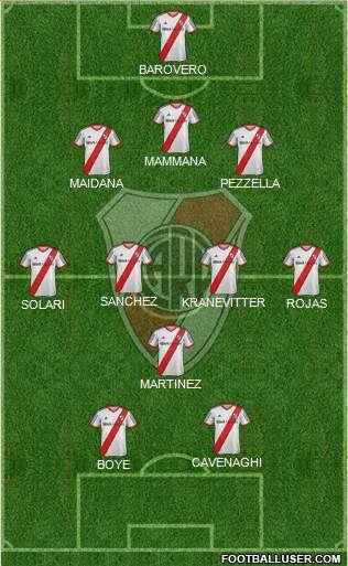 River Plate Formation 2015