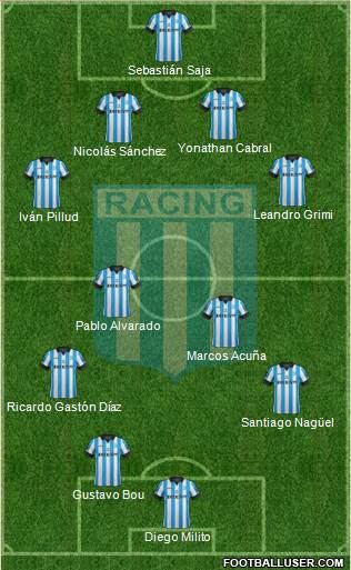 Racing Club Formation 2015