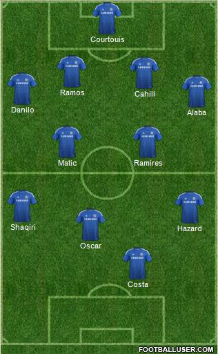 Chelsea Formation 2015