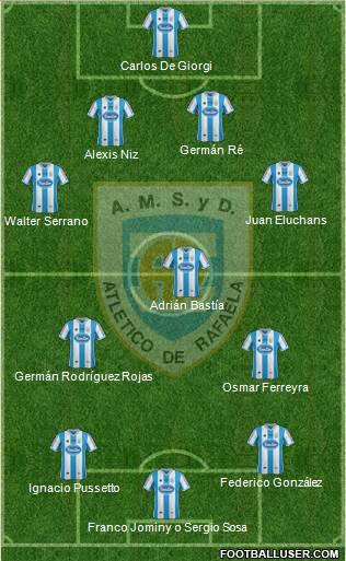 Atlético Rafaela Formation 2015