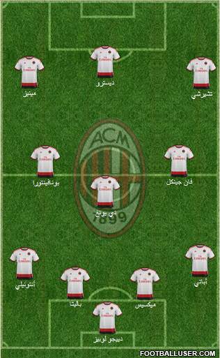 A.C. Milan Formation 2015