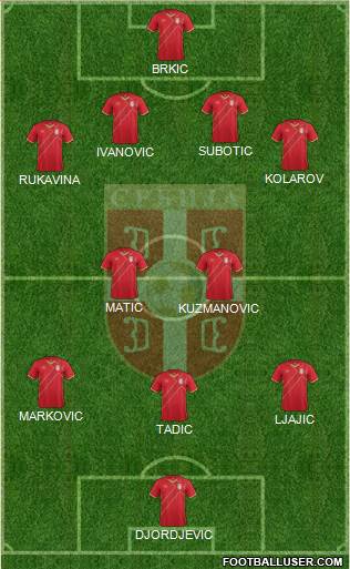 Serbia Formation 2015