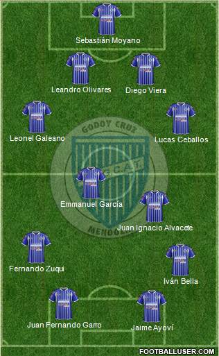 Godoy Cruz Antonio Tomba Formation 2015