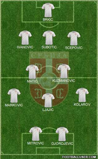 Serbia Formation 2015