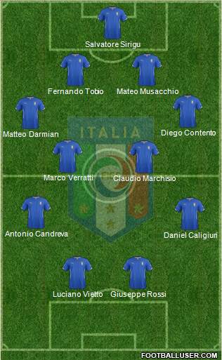 Italy Formation 2015