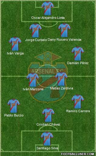 Arsenal de Sarandí Formation 2015
