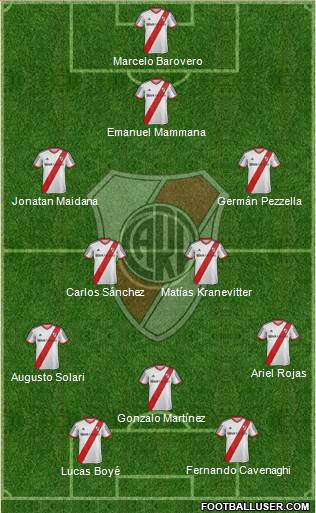 River Plate Formation 2015