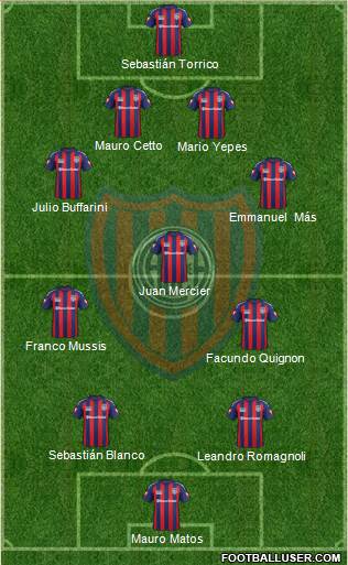 San Lorenzo de Almagro Formation 2015