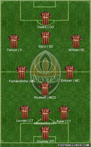 Shakhtar Donetsk Formation 2015
