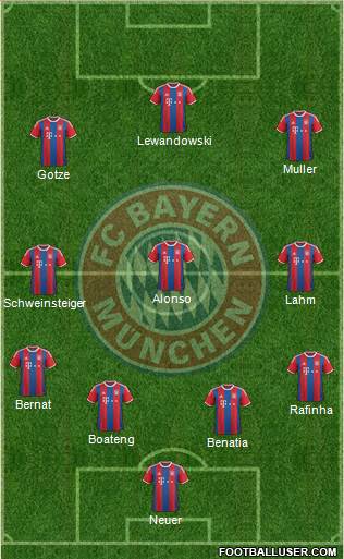 FC Bayern München Formation 2015