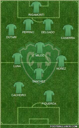 Sarmiento de Junín Formation 2015
