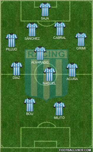 Racing Club Formation 2015