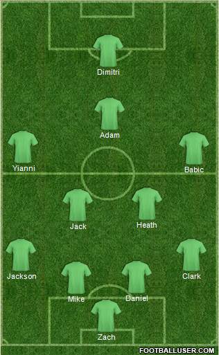 Sydney FC Formation 2015