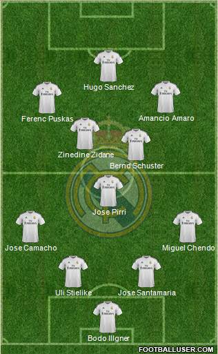 Real Madrid C.F. Formation 2015