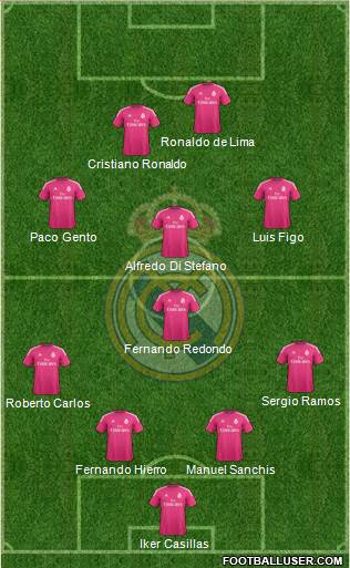 Real Madrid C.F. Formation 2015