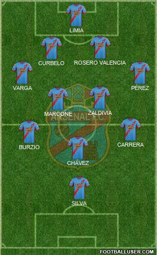 Arsenal de Sarandí Formation 2015