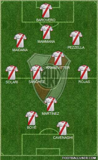 River Plate Formation 2015