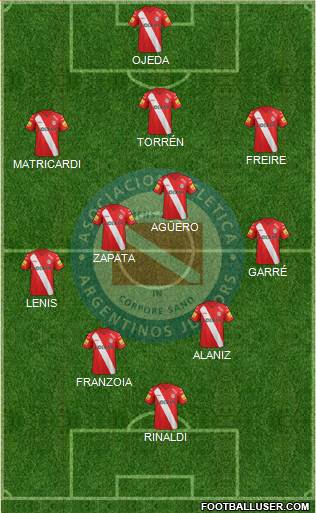 Argentinos Juniors Formation 2015