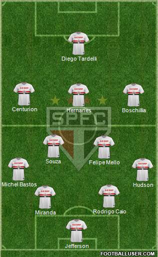 São Paulo FC Formation 2015
