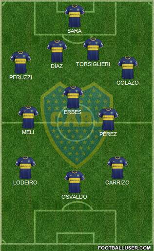 Boca Juniors Formation 2015