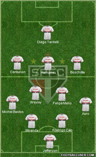 São Paulo FC Formation 2015