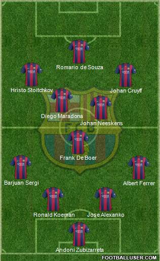 F.C. Barcelona Formation 2015