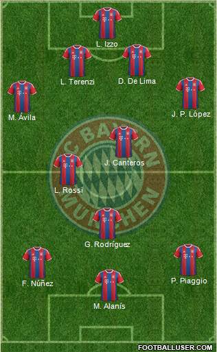 FC Bayern München Formation 2015