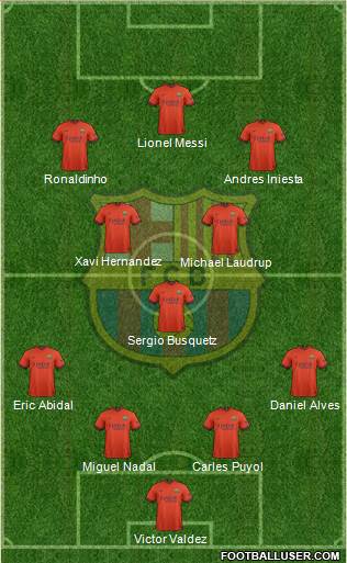 F.C. Barcelona Formation 2015