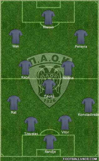 AS PAOK Salonika Formation 2015