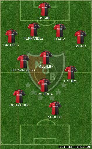 Newell's Old Boys Formation 2015