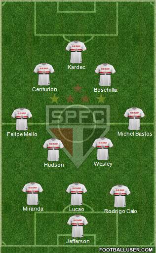 São Paulo FC Formation 2015