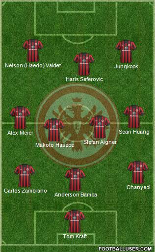 Eintracht Frankfurt Formation 2015
