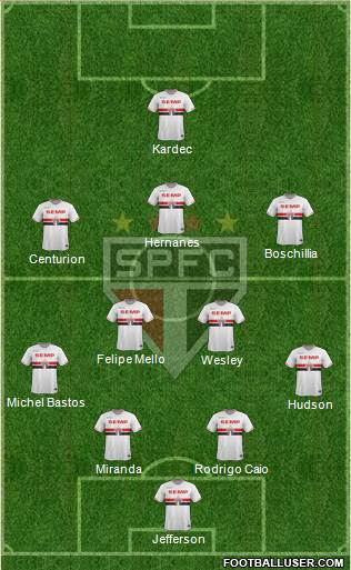 São Paulo FC Formation 2015
