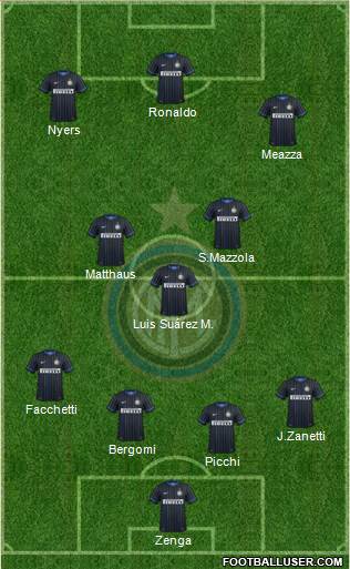 F.C. Internazionale Formation 2015