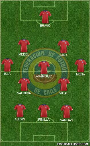 Chile Formation 2015