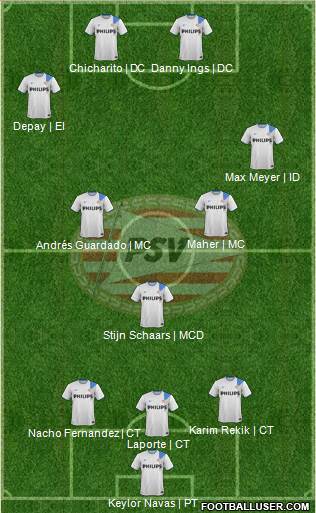 PSV Formation 2015