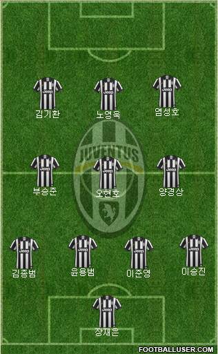 Juventus Formation 2015