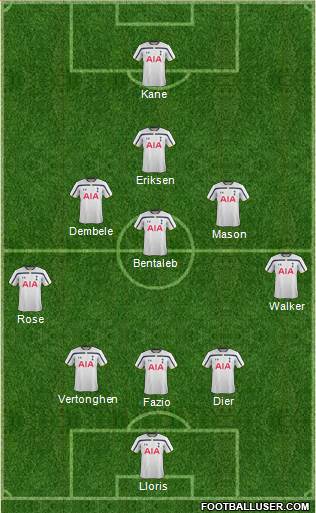 Tottenham Hotspur Formation 2015