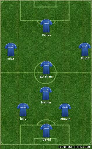 Chelsea Formation 2015