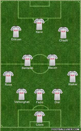 Tottenham Hotspur Formation 2015