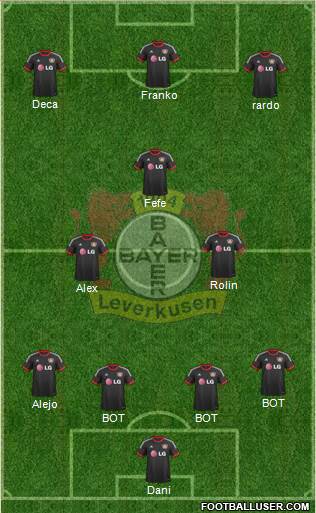 Bayer 04 Leverkusen Formation 2015
