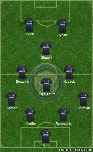 F.C. Internazionale Formation 2015