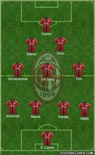 A.C. Milan Formation 2015