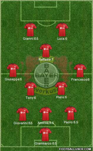 Bayer 04 Leverkusen Formation 2015
