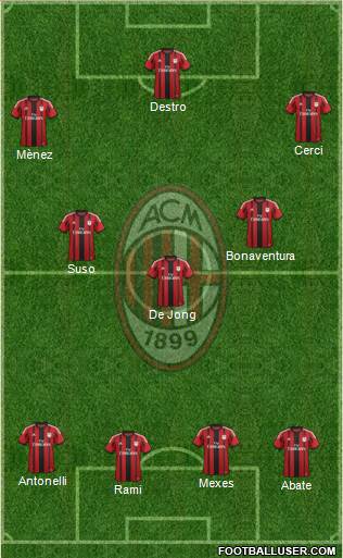 A.C. Milan Formation 2015